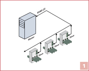 Installation Options – Option 1