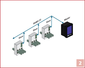 Installation Options – Option 2