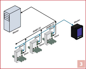 Installation Options – Option 3